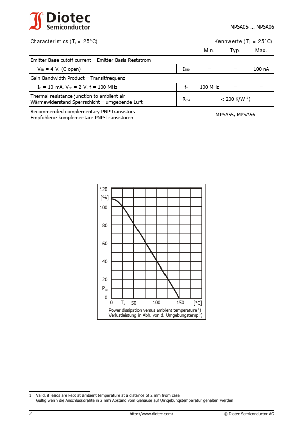 MPSA05