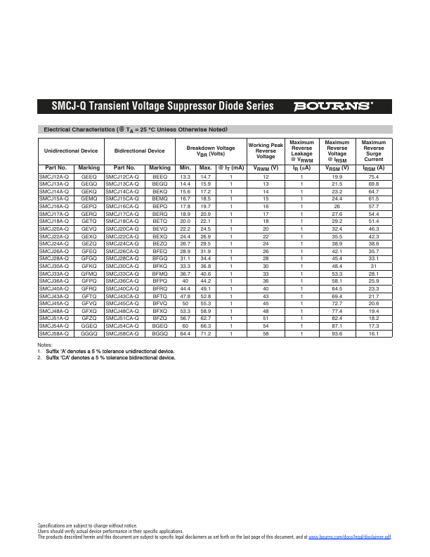 SMCJ28A-Q