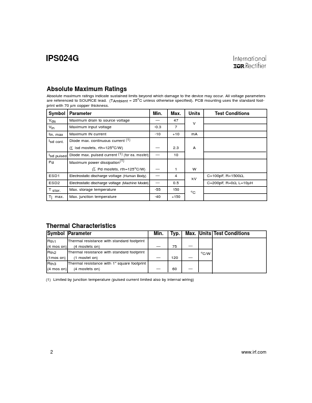 IPS024G