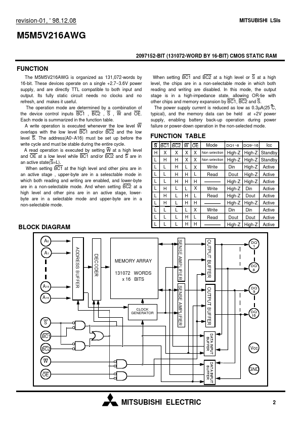 M5M5V216AWG-55HI