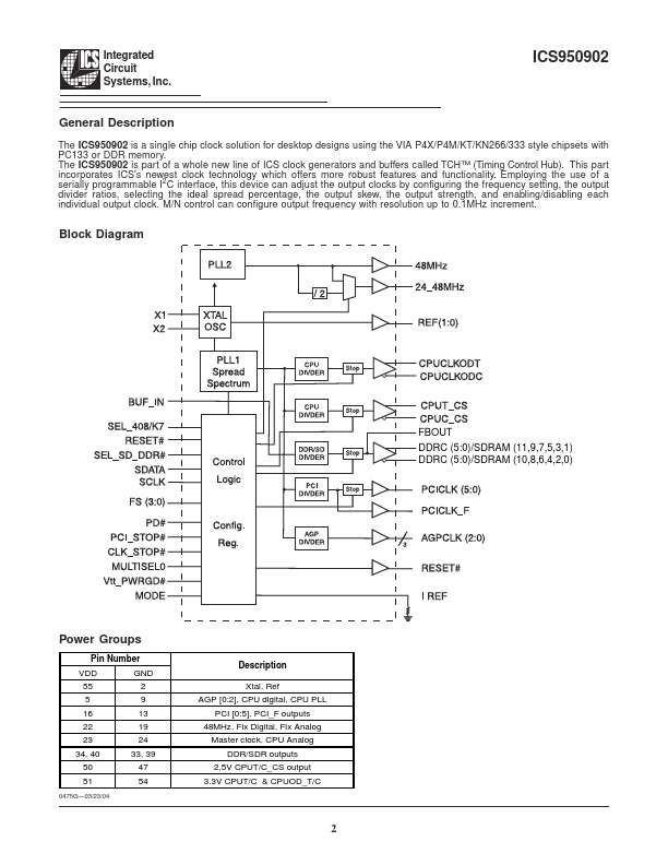 ICS950902