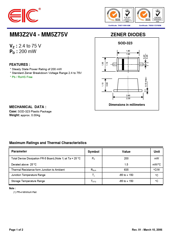 MM3Z30V