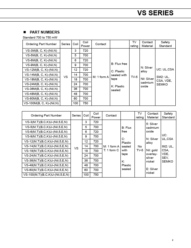 VS-60M