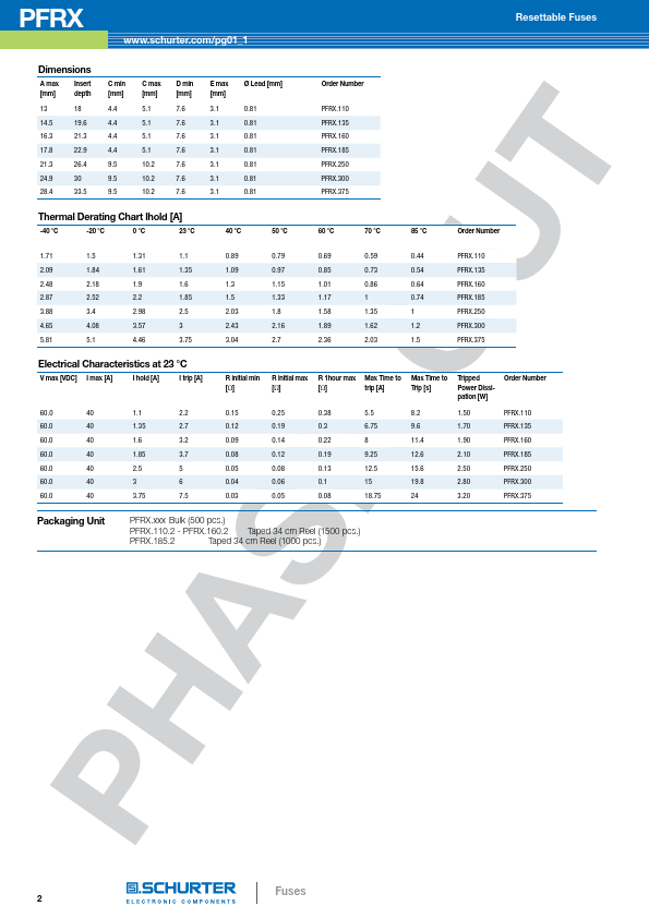 PFRX.160