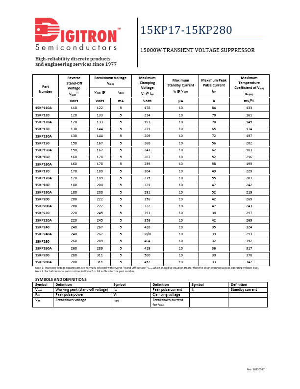 15KP240A