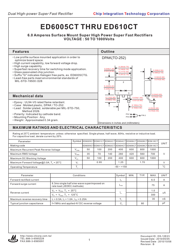 ED602CT