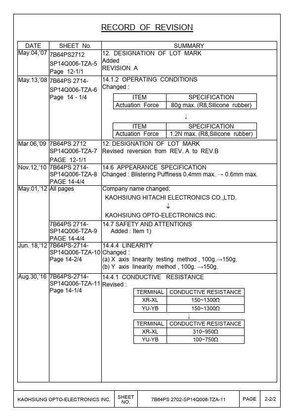 SP14Q006-TZA