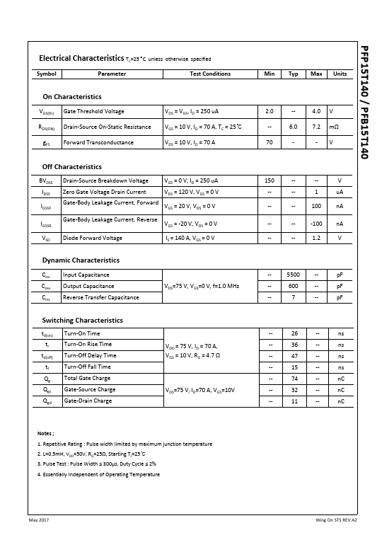 PFP15T140