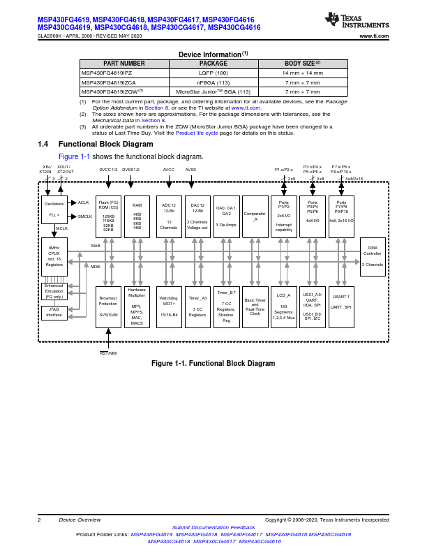 MSP430FG4618