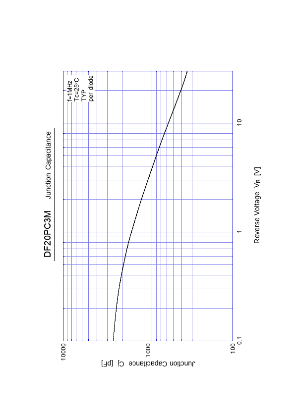 DF20PC3M