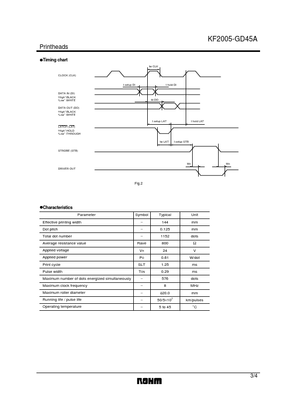 KF2005-GD45A