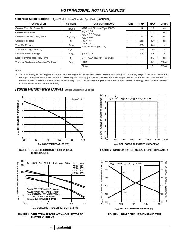 HGT1S1N120BNDS