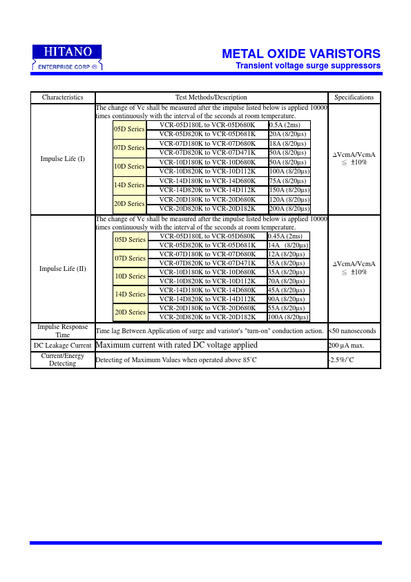 07D221K