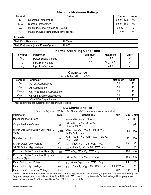 ACT-SF512K16