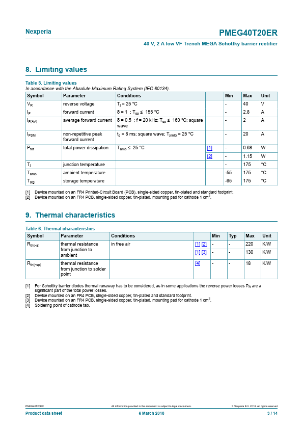 PMEG40T20ER