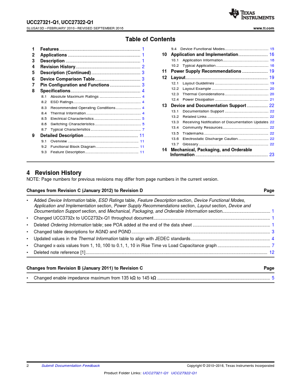 UCC27322-Q1