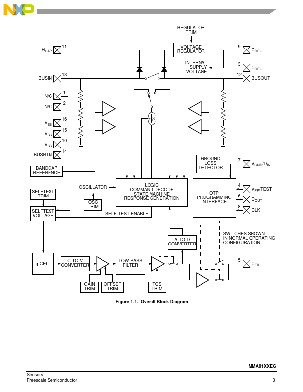 MMA8115EGR2