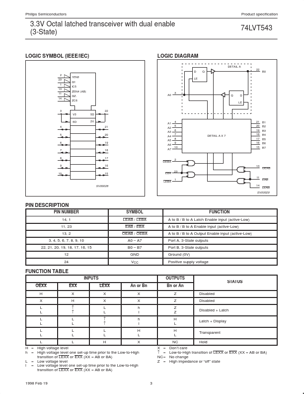 74LVT543