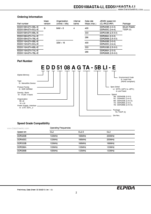 EDD5116AGTA-LI