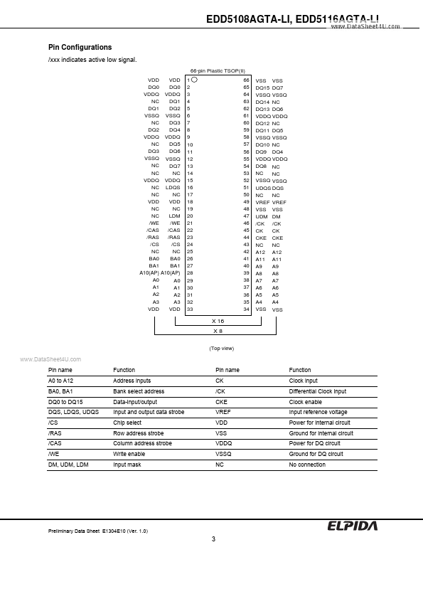 EDD5116AGTA-LI