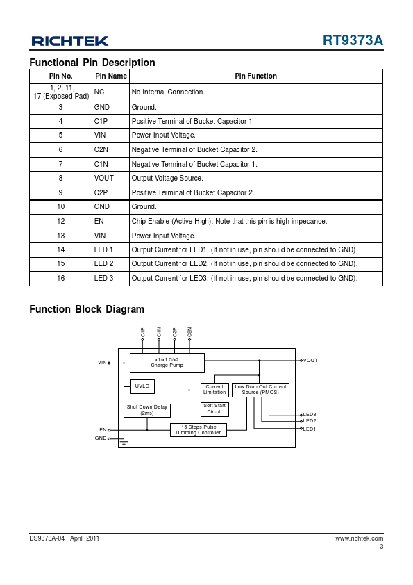 RT9373A