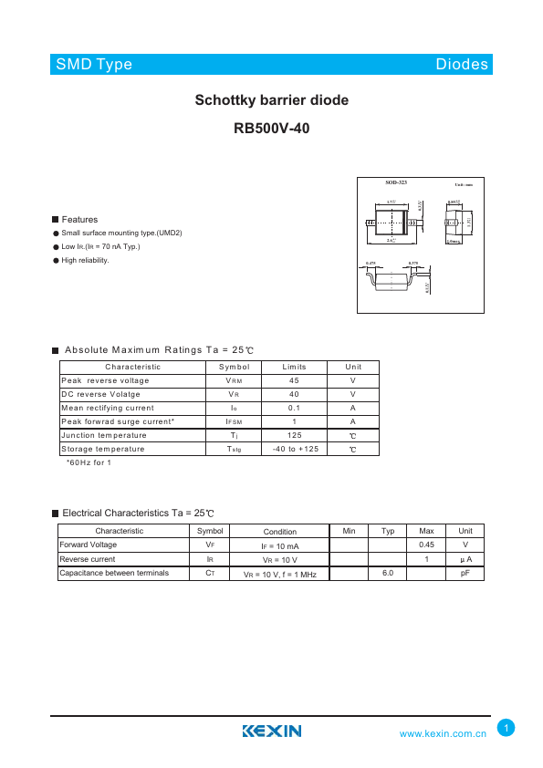 RB500V-40