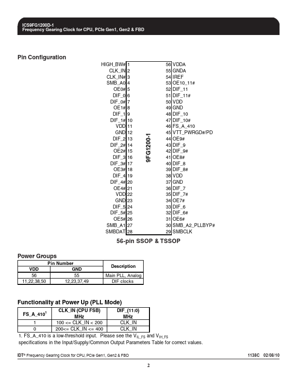 ICS9FG1200D-1