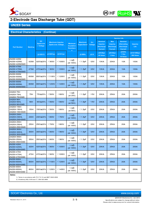 UN2E8-600MSMD