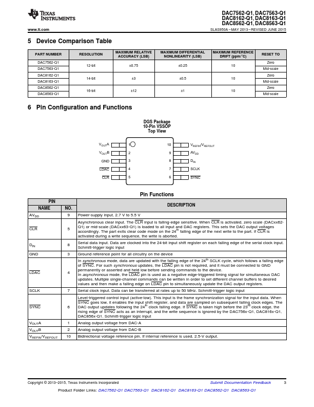 DAC8563-Q1