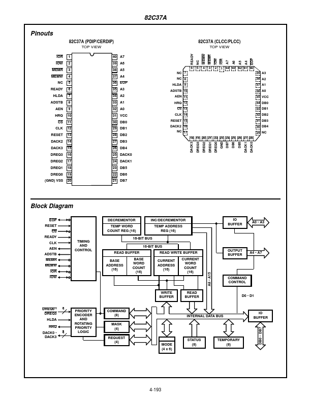 IP82C37A