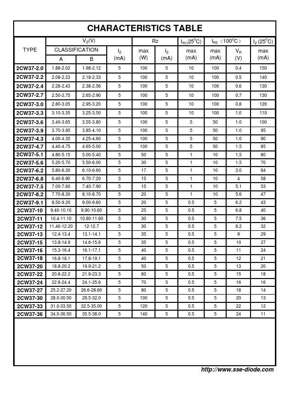 2CW37-3.0