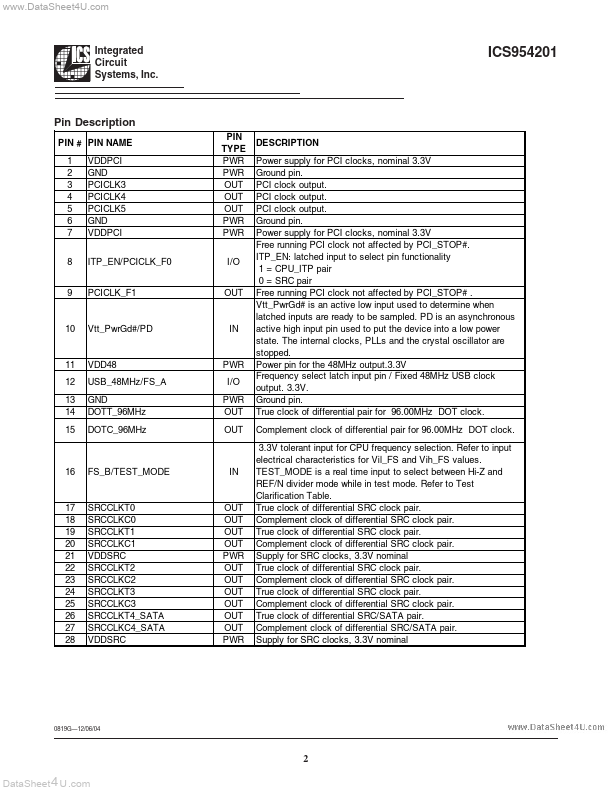 ICS954201