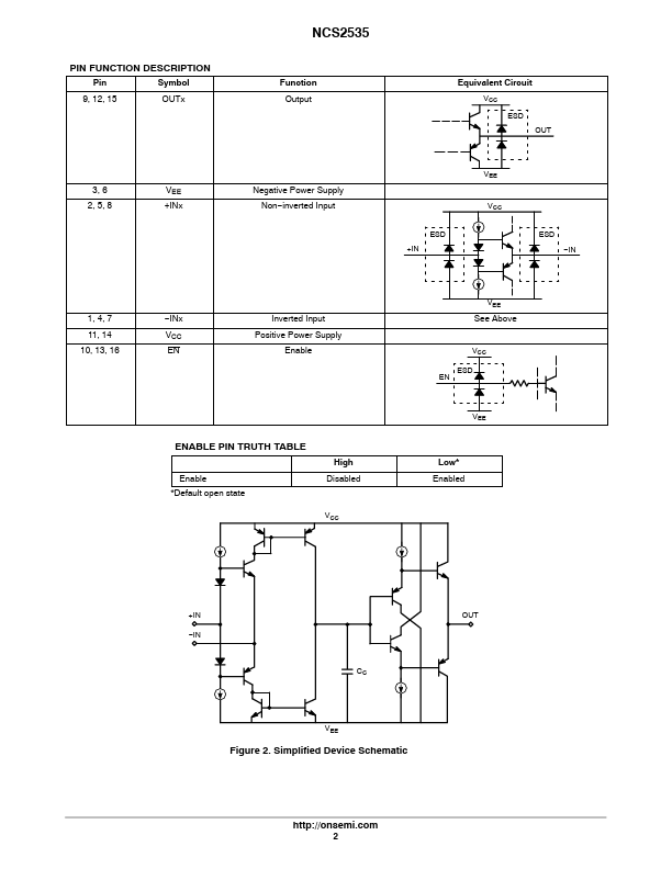 NCS2535