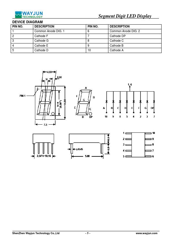 LEDS3632TB11