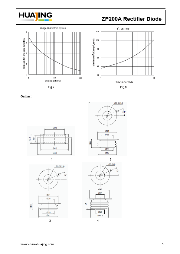 ZP200A