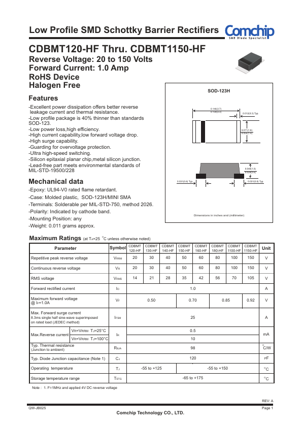 CDBMT150-HF