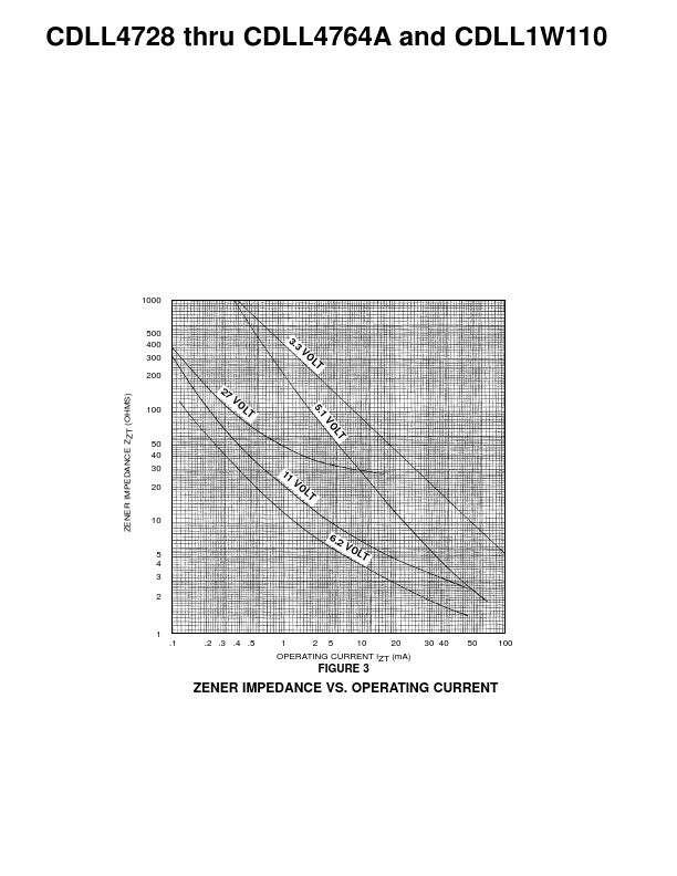 CDLL4750A