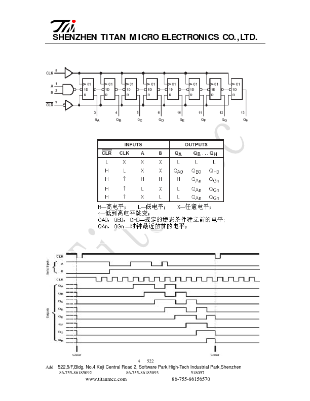 TM74HC164