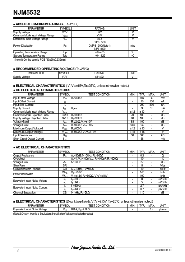 NJM5532M