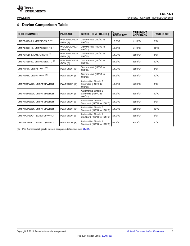 LM57-Q1