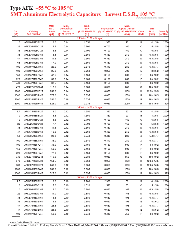 AFK567M50P44T