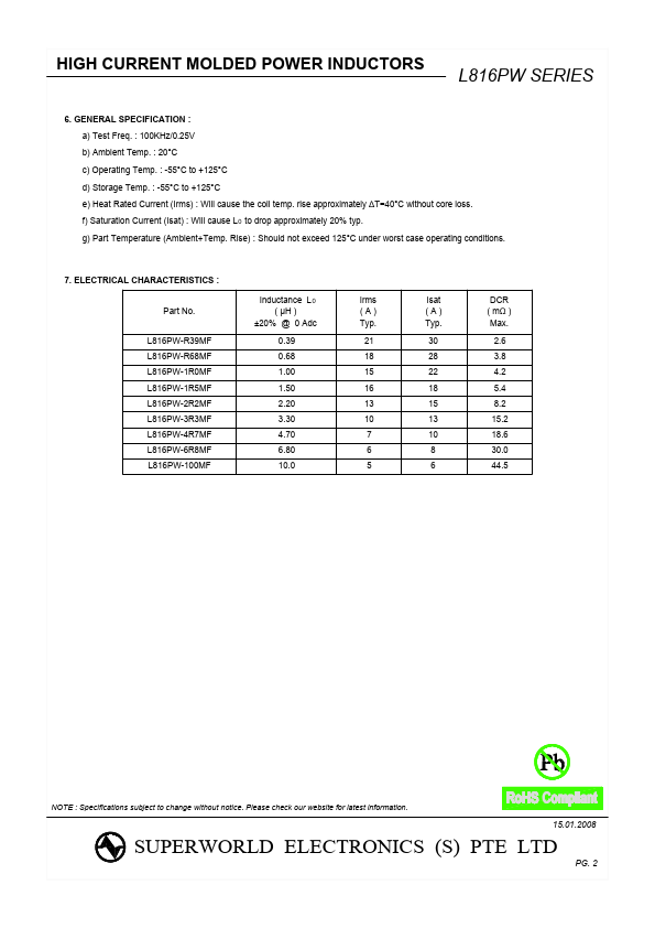 L816PW-1R5MF