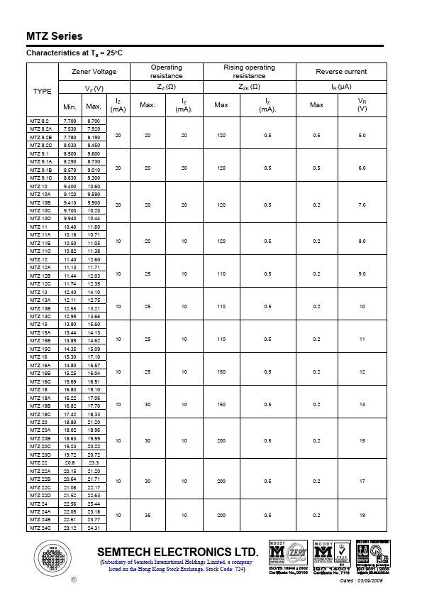 MTZ4.7A