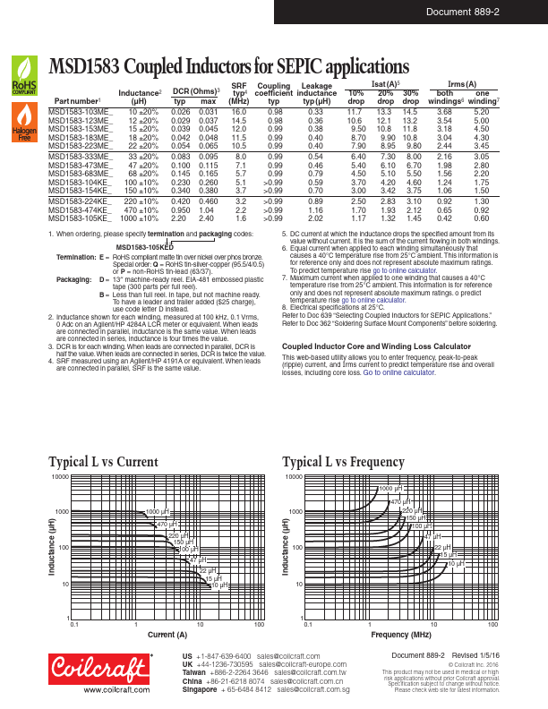 MSD1583-104KE