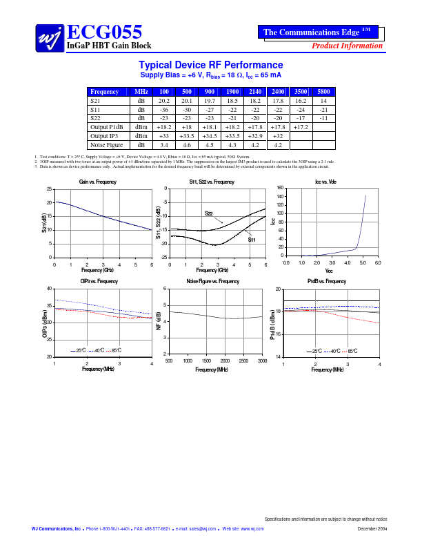 ECG055