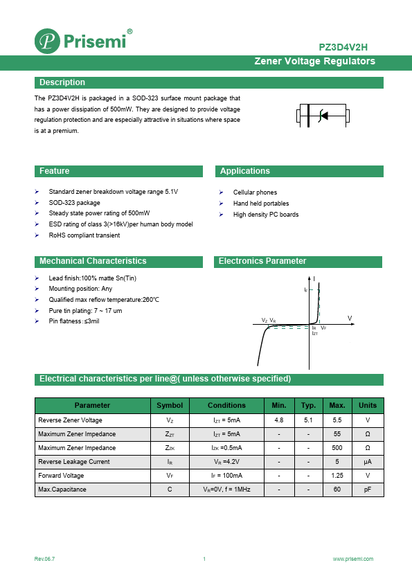 PZ3D4V2H Datasheet Preview