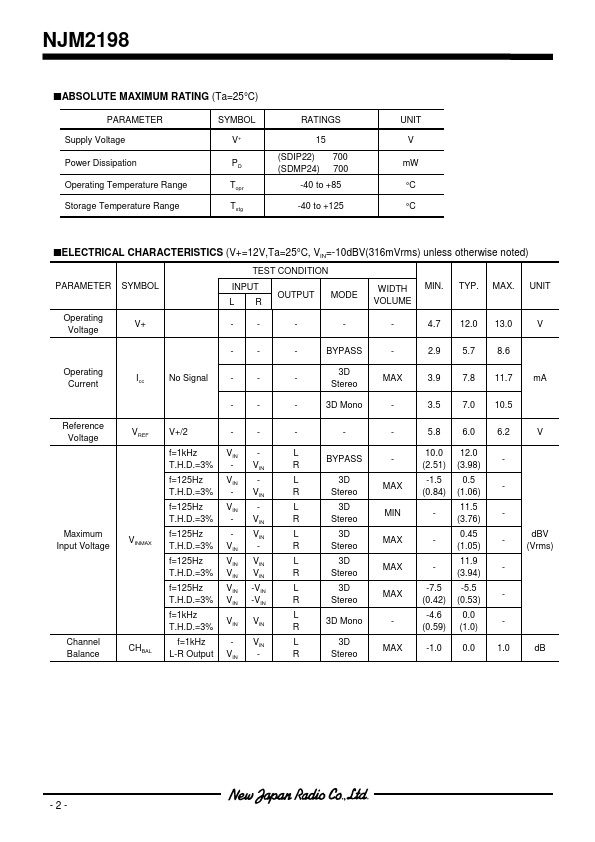 NJM2198