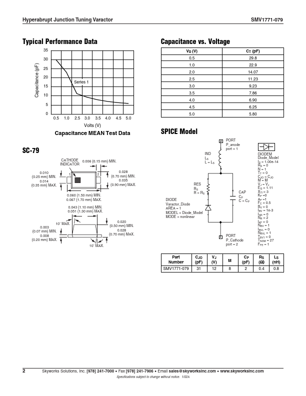 SMV1771-079