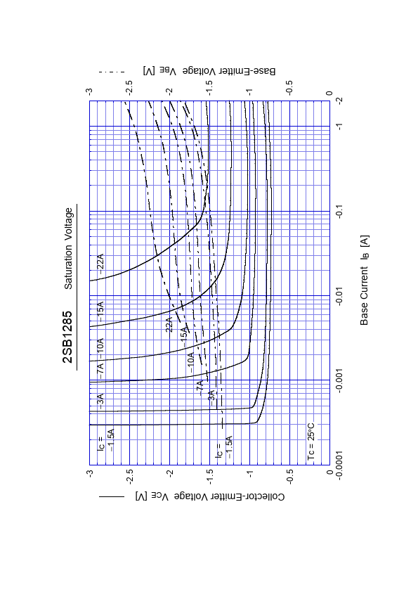 2SB1285