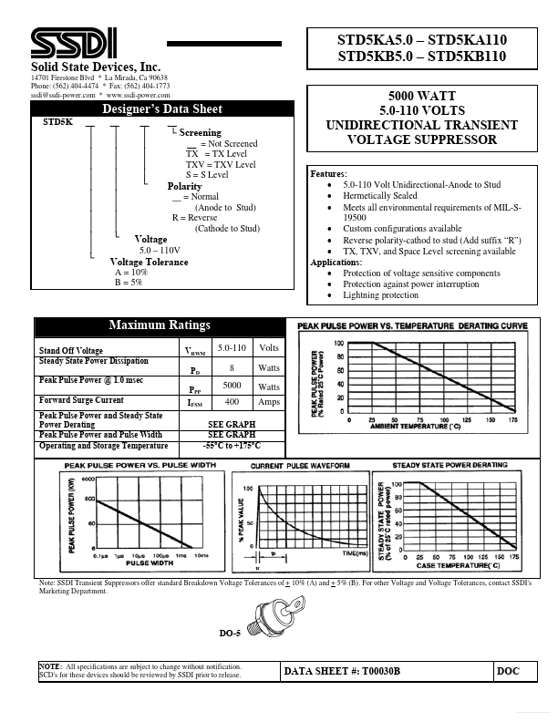 STD5KB45